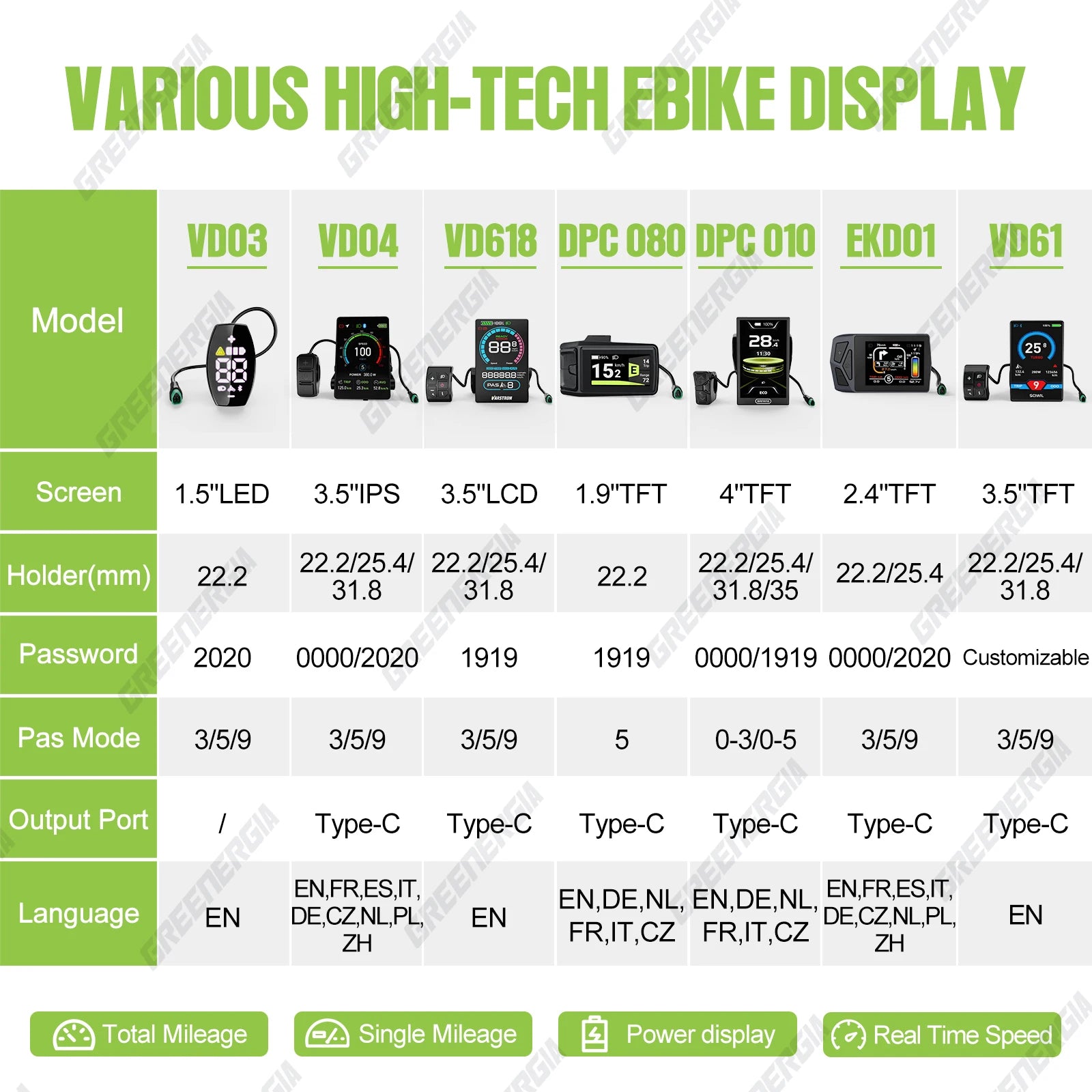 Bluetooth Electric Bike Computer Male Bicycle Speedometer